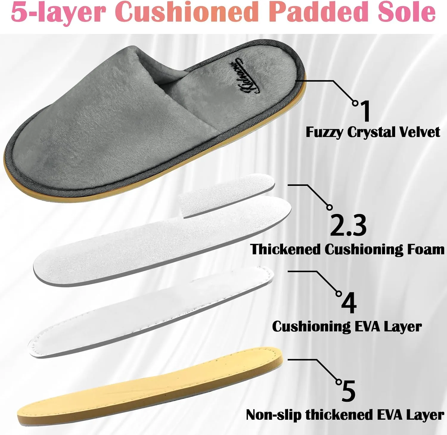 6-12 Pairs Disposable Slippers for Guests Non-slip Spa Slippers, Super Large Crystal Velvet Closed Toe Guest Slippers Reusable Thickened Upper & Sole Hotel Slippers for Women, Men, Travel