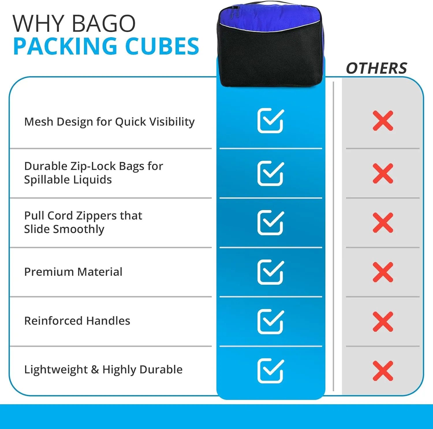 bago 7 Pcs Packing Cubes for Suitcases - 4 Travel Cubes with 3 ZipLock Bags - Luggage Organizer Bags to Get Maximum Storage, Save Time & Effort to Pack - Happy Traveling (Deep Blue)