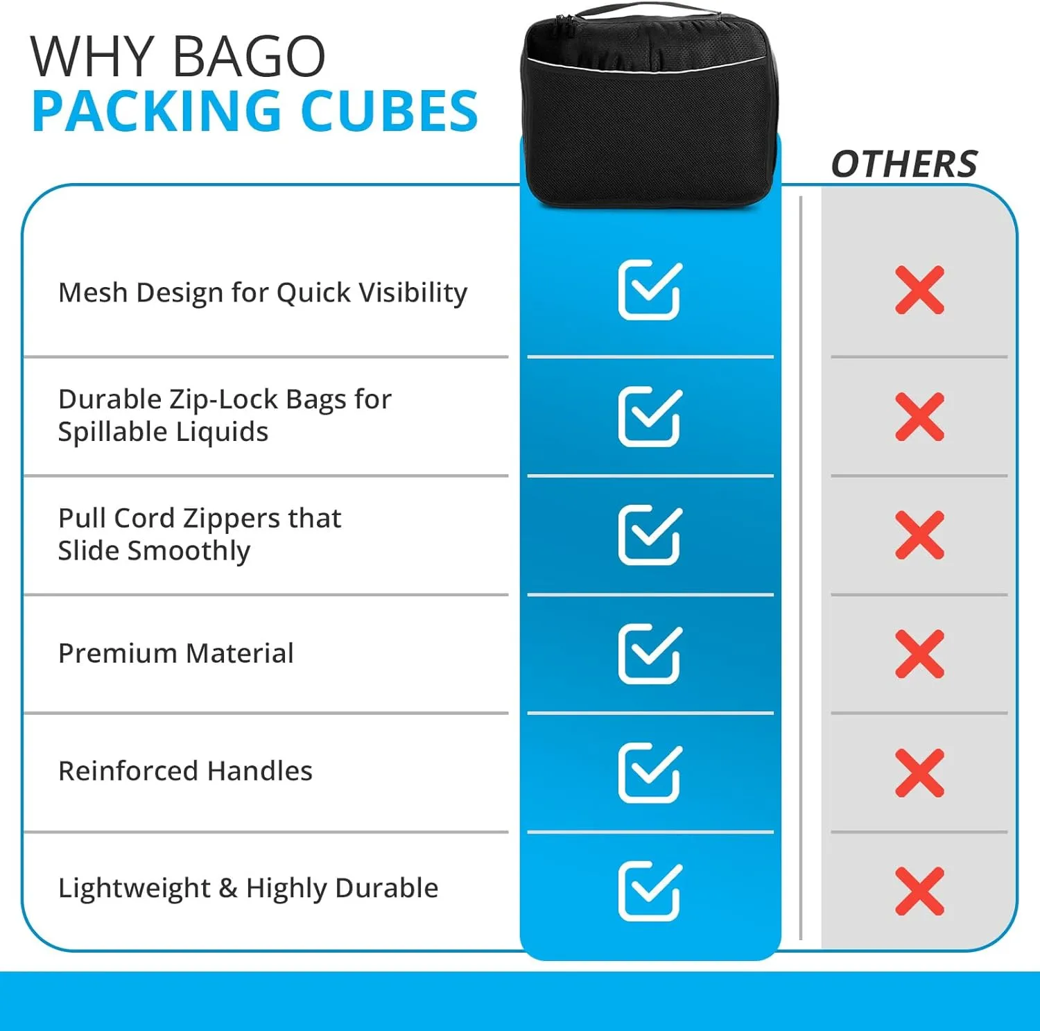bago 7 Pcs Packing Cubes for Travel - 4 Travel Packing Cubes for Suitcases with 3 ZipLock Bags - Luggage Organizer Bags to Get Maximum Storage, Save Time & Effort to Pack (Black)
