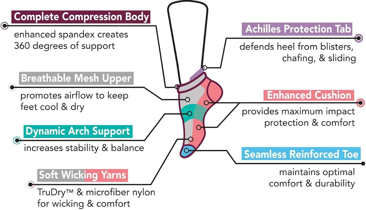Dr. Motion 4 Pairs Womens Low Cut Cushioned Breathable Compression Ankle Socks with Arch Support