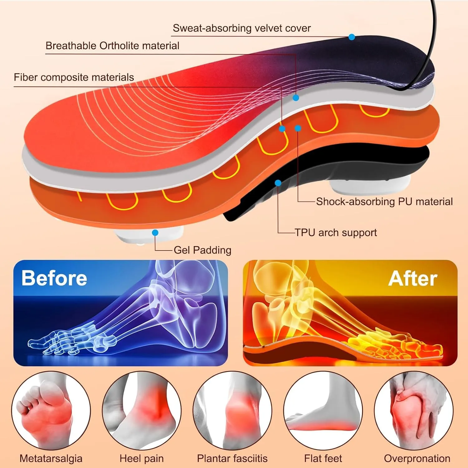 Heated Insoles, Plantar Fasciitis Insoles, Rechargeable Foot Warmer with Battery, Heavy Duty High Arch Support Orthotic Insoles for Plantar Fasciitis Pain Relief (M:7-8)
