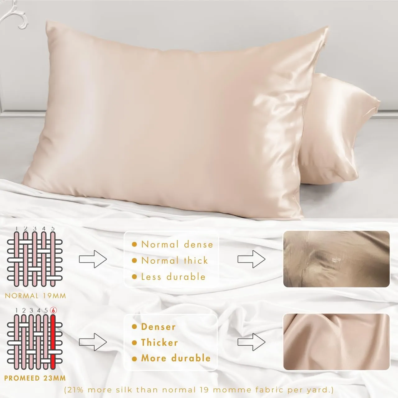 PROMEED 23 Momme Silk Pillowcase 2 Pack with Zipper, 3rd Gen Grade 6A  100% Mulberry Silk Pillow Case Set of 2, Cooling Pillow Cases for Hot Sleepers (Queen 20"x30", Champagne)