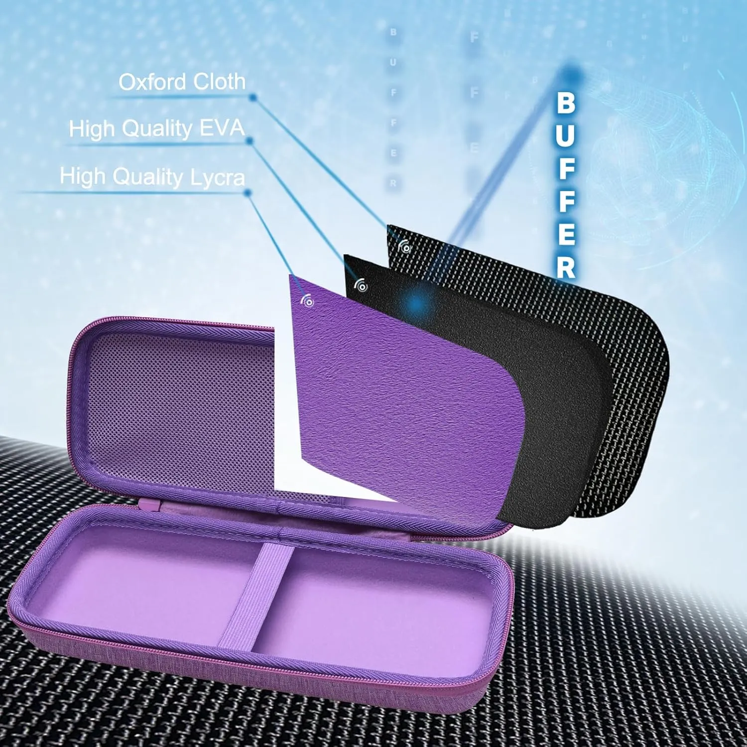 XANAD Stethoscope Case for 3M Littmann Cardiology III,II,IV,3M Littmann Master Cardiology/MDF MDOne Stainless Steel Stethoscope, Extra Pocket for Doctor & Nurse Accessories - Purple